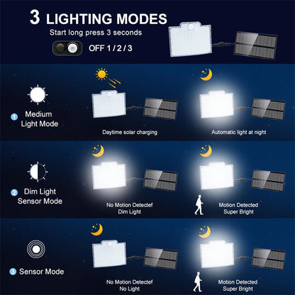 106 LED Solar Motion Sensor Outdoor Light Waterproof Security Wall Light