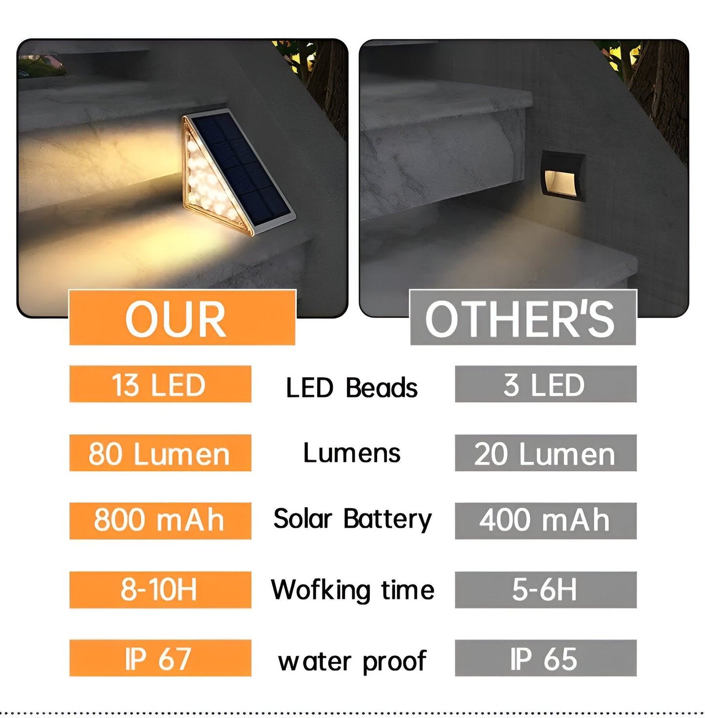 2 Pack Triangular Solar Step Lights Waterproof LED Outdoor Garden Lights