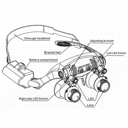 Adjustable Headband Magnifier with LED Light and 8 Lenses