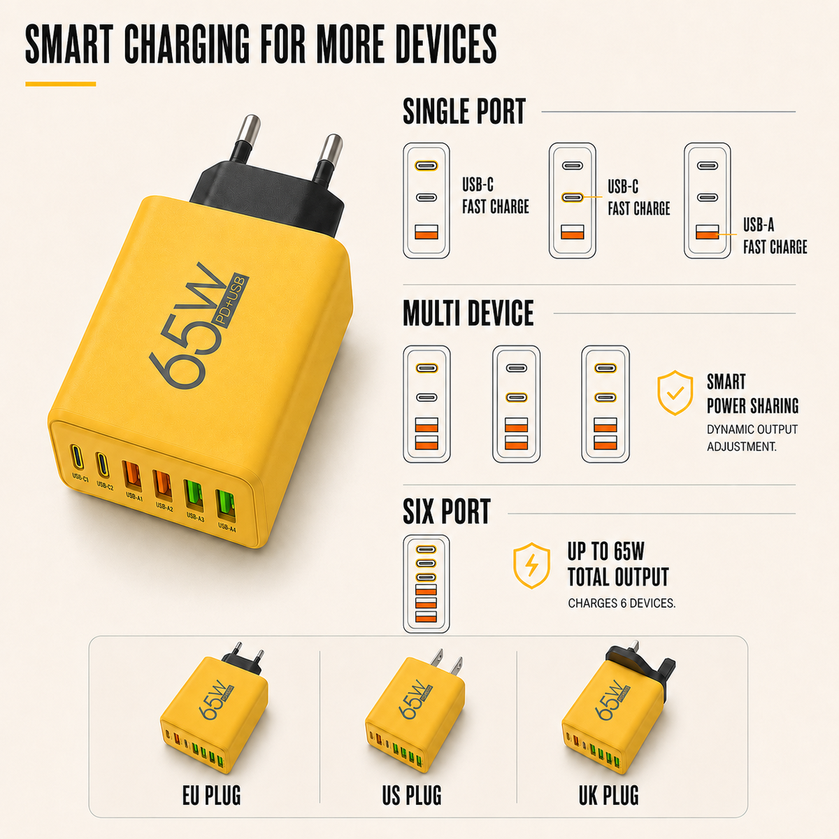 Compact 65W GaN Wall Charger with USB-C and USB-A Ports