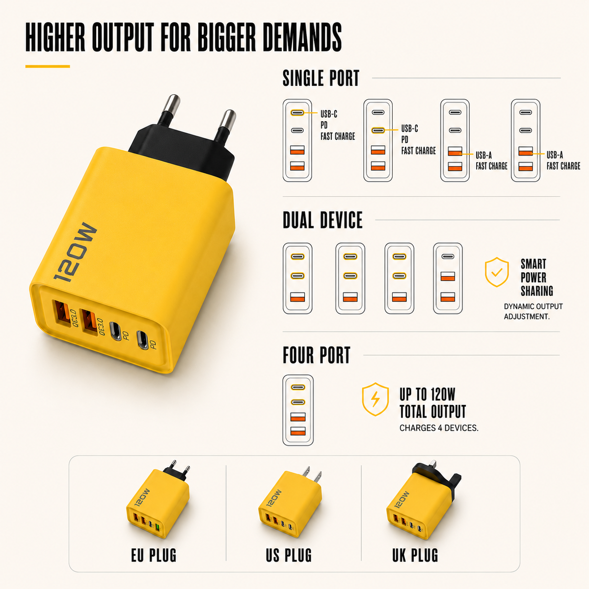 Compact 65W GaN Wall Charger with USB-C and USB-A Ports