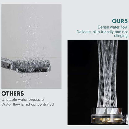 High Pressure Water-Saving Shower Head with 360° Rotation