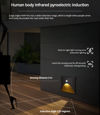 LuminiPath LED Wall Light Motion Sensor Waterproof Indoor Outdoor