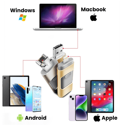 PhoneStick Instant Photo Backup Drive Multi Device Storage