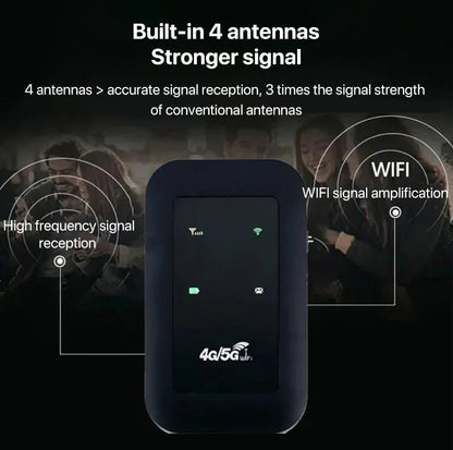 Portable 5G Wi-Fi Router with High Speed Mobile Hotspot and Multi Device Support