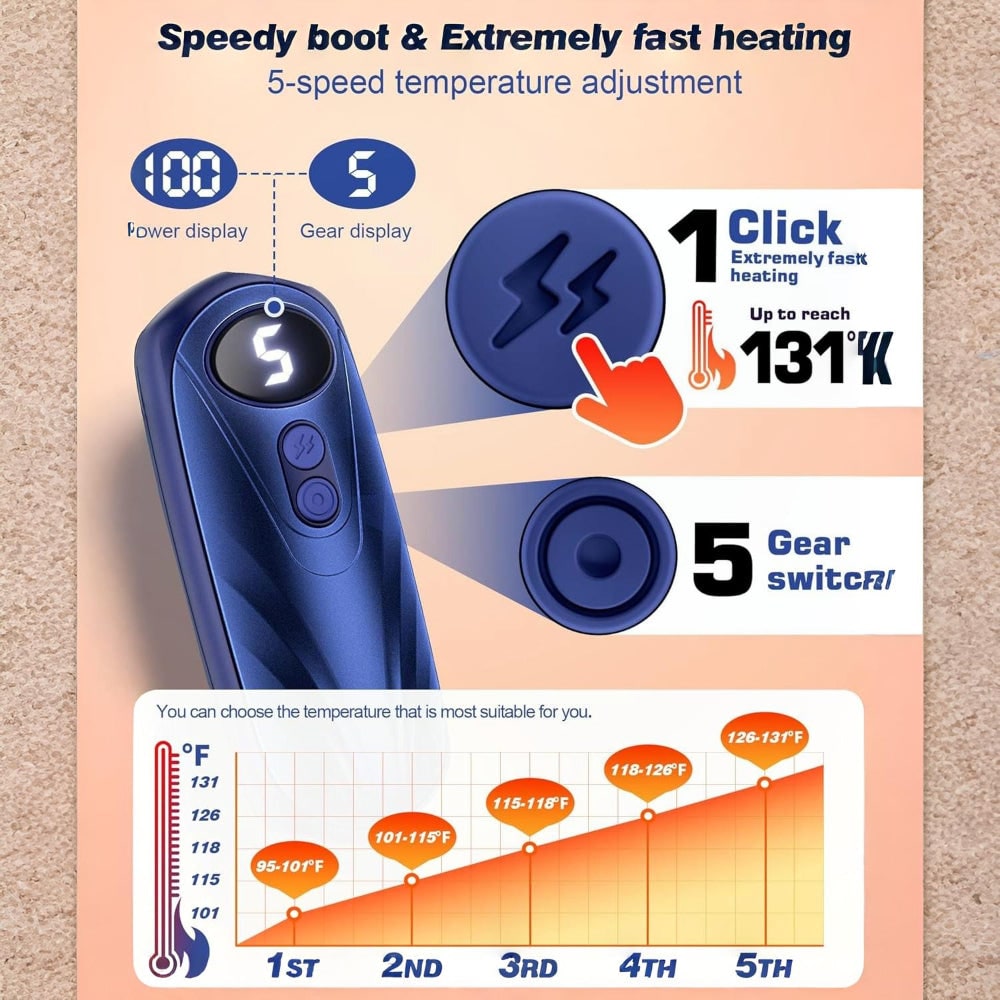 Rechargeable Electric Hand Warmers LED Display Reusable Portable Pocket Heater Set