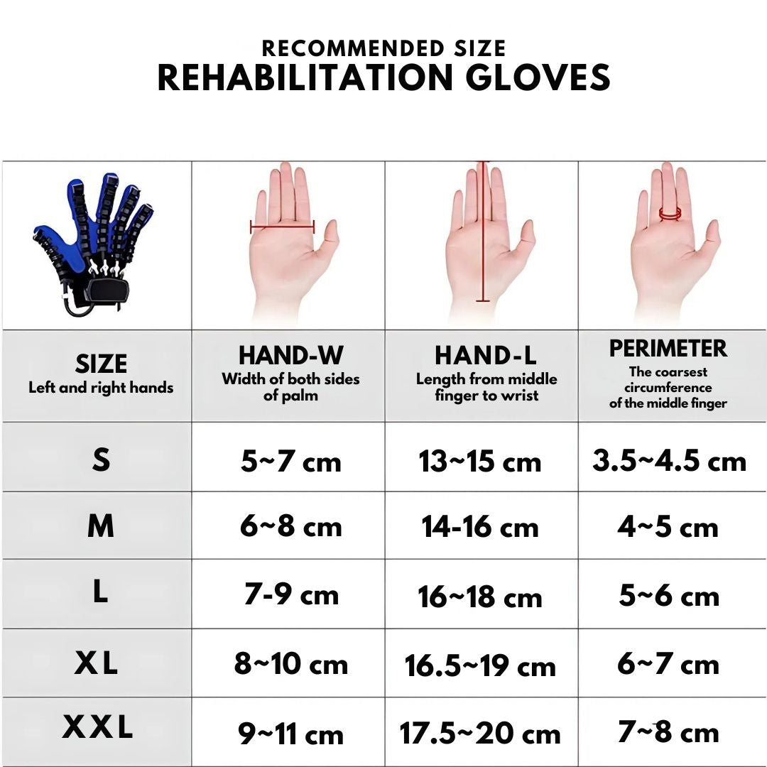 Robotic Hand Rehabilitation Glove with Finger Movement Assistance