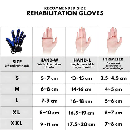 Robotic Hand Rehabilitation Glove with Finger Movement Assistance