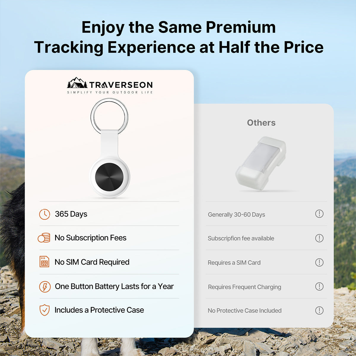 Smart Pet GPS Tracker with IP65 Water Resistance and Long Battery Life