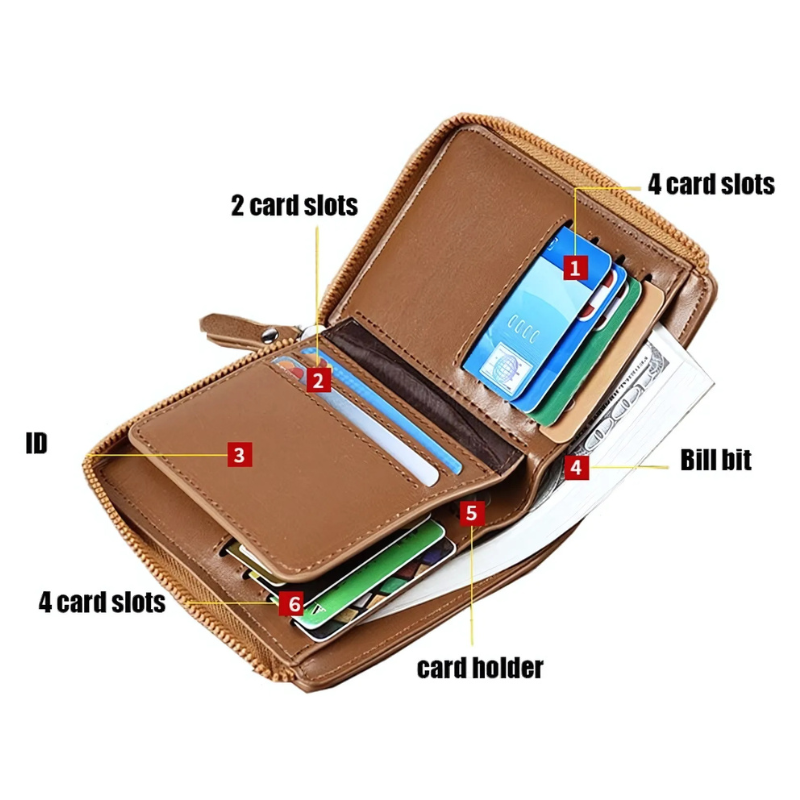WalletPro Genuine Leather RFID Blocking Wallet for Men